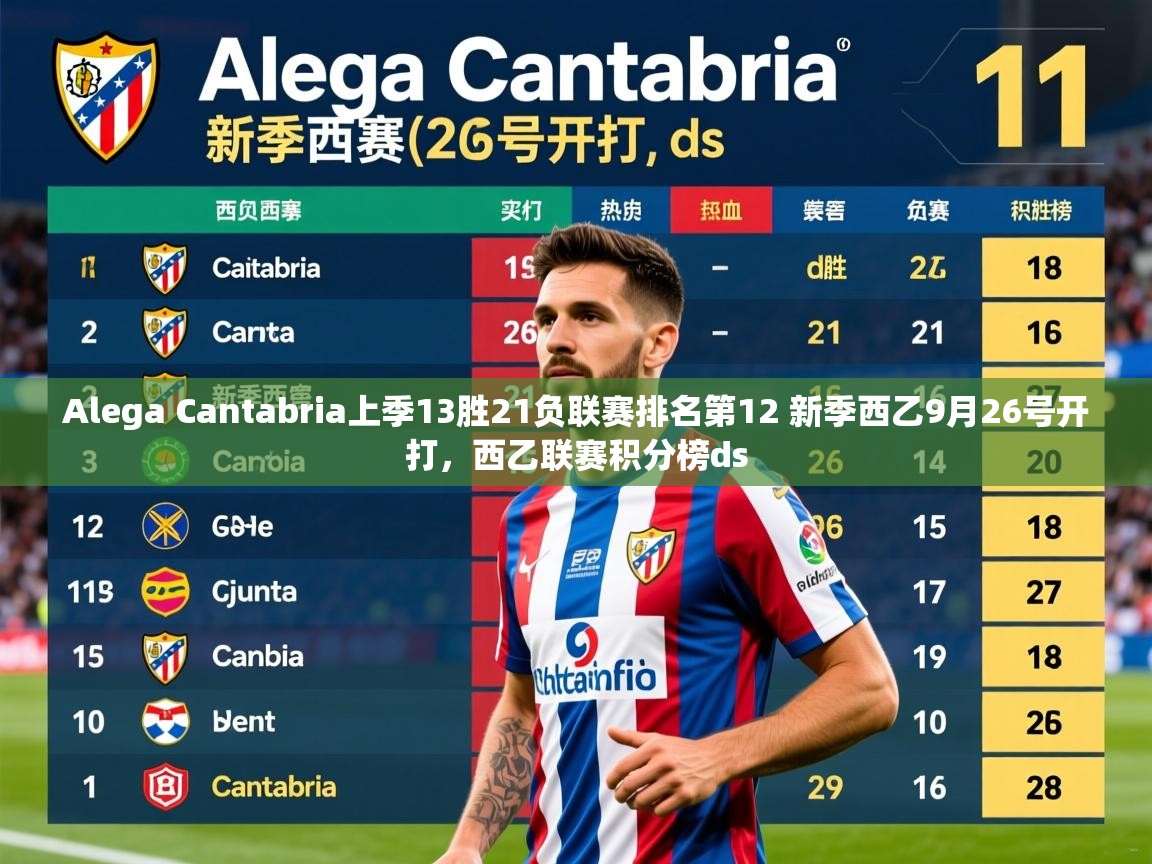 2025米兰体育电脑版官网Alega Cantabria上季13胜21负联赛排名第12 新季西乙9月26号开打，西乙联赛积分榜ds  第1张
