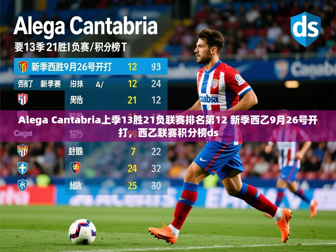 2025米兰体育电脑版官网Alega Cantabria上季13胜21负联赛排名第12 新季西乙9月26号开打，西乙联赛积分榜ds  第3张