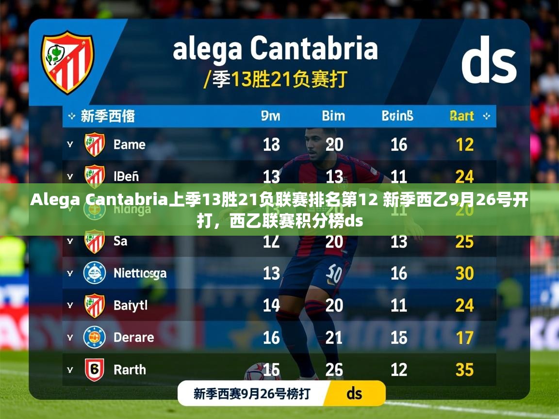 2025米兰体育电脑版官网Alega Cantabria上季13胜21负联赛排名第12 新季西乙9月26号开打，西乙联赛积分榜ds  第4张