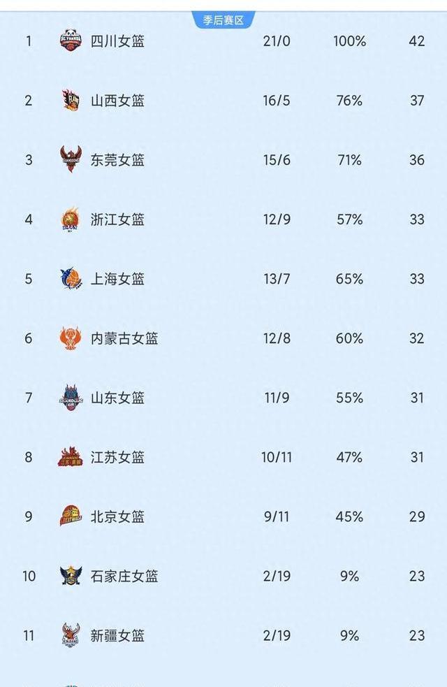 米兰体育官方下载-山西男篮凭借防守赢球，稳固积分榜位置的简单介绍