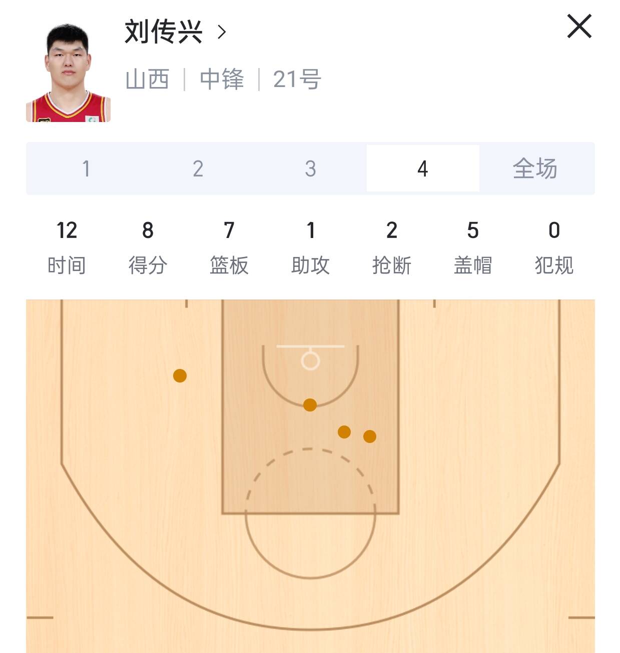 山西男篮凭借防守赢球，稳固积分榜位置的简单介绍
