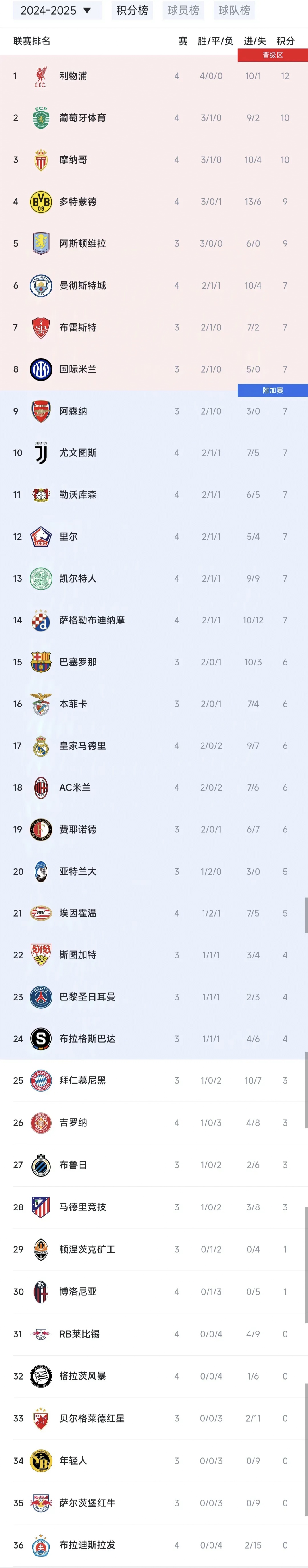 荷兰队表现不佳，欧预赛积分榜垫底的简单介绍