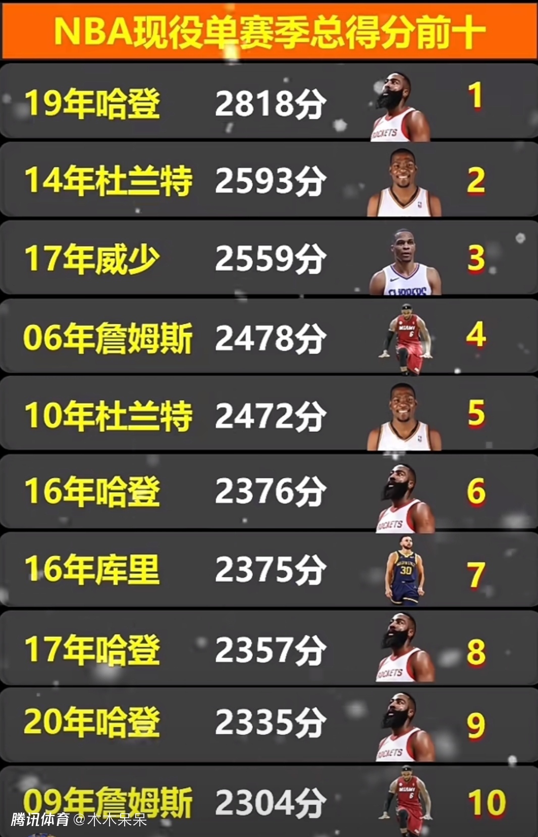 关于关键时刻出手得分，球员实力有目共睹的信息