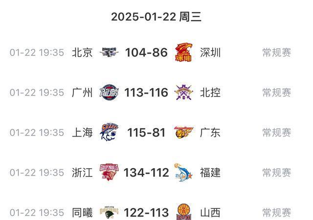 -关于沈阳各路豪强激战，比赛水平大幅提升的信息