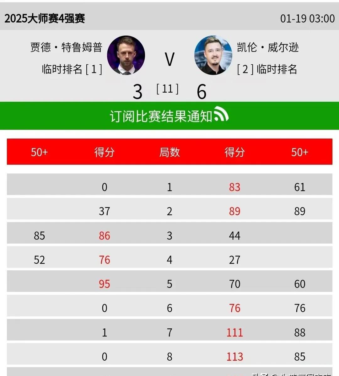 关于著名球星状态分析：裁判团队细心观察的信息