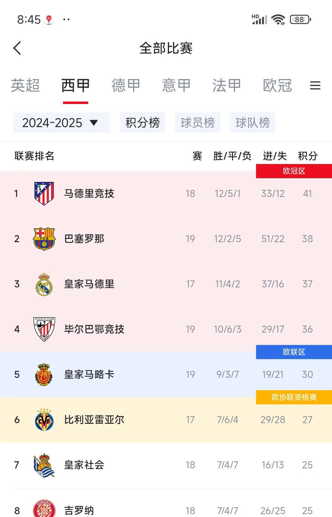 关于瓦伦西亚客战告捷，跃升积分榜的信息