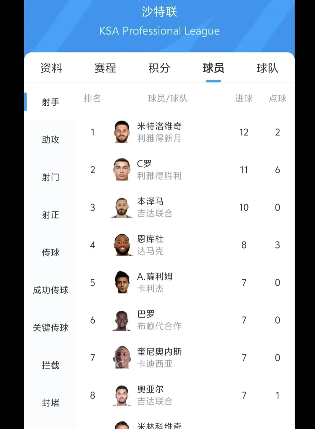 包含摩纳哥客场力克南特，继续领跑积分榜的词条