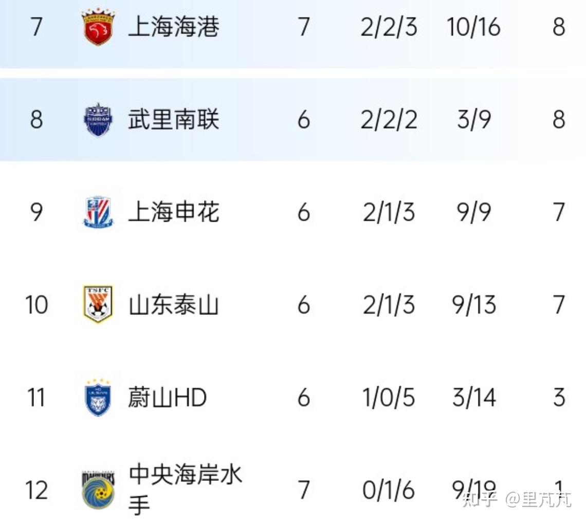 米兰体育网页版-包含上港取得亚冠小组赛首胜，出线前景一片光明的词条