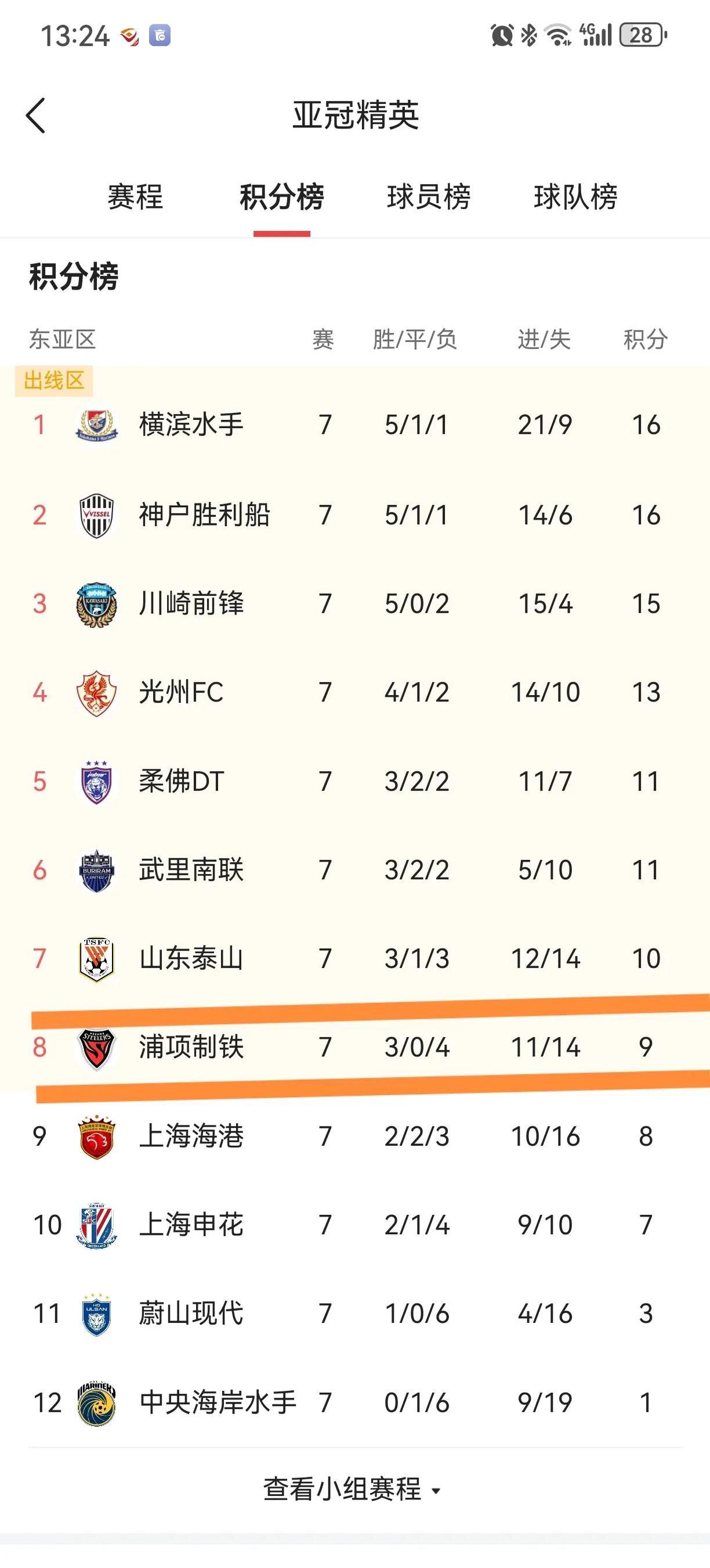恒大鏖战取胜，中超排名稳步上升的简单介绍
