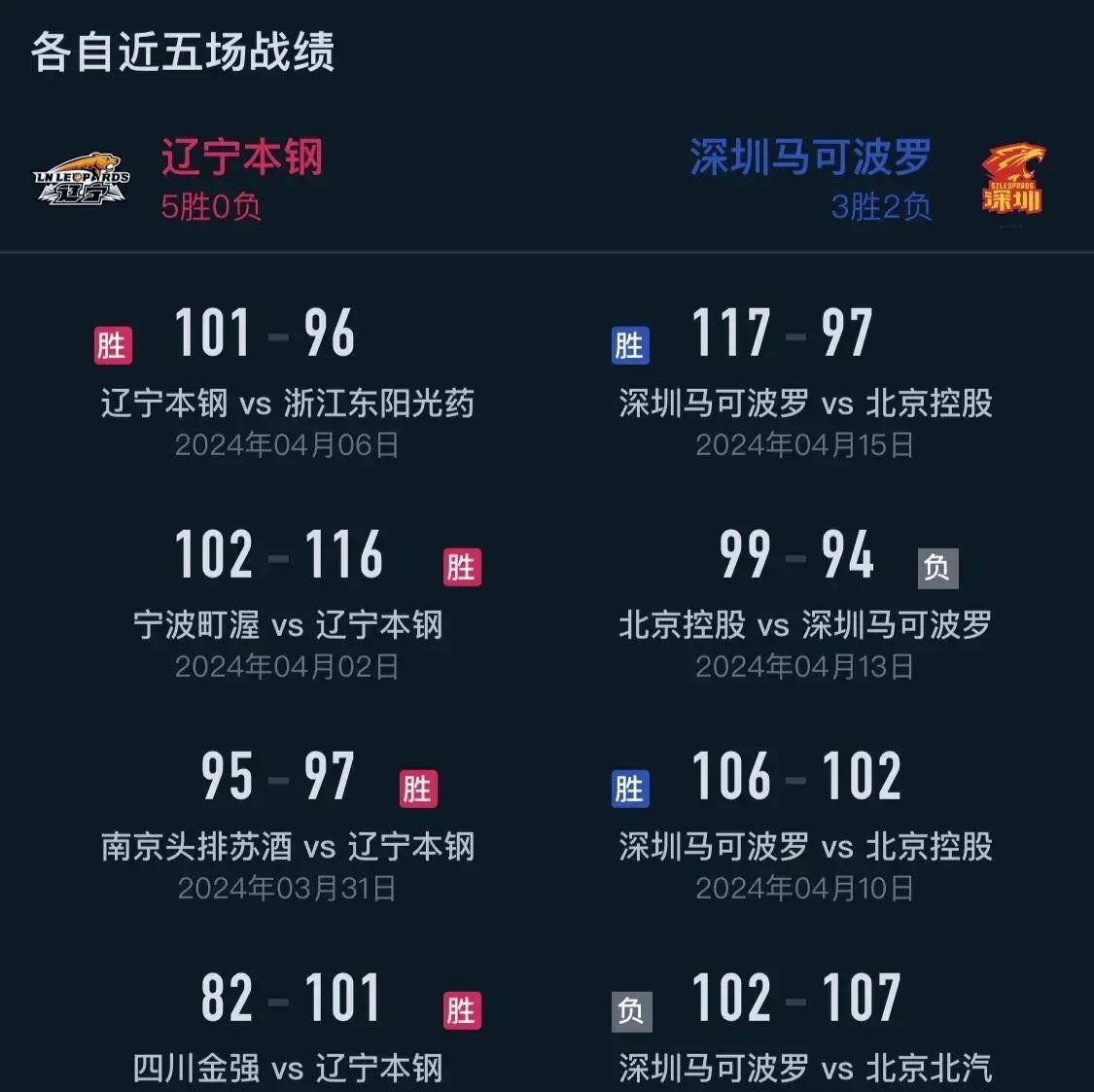 米兰体育官网登录入口-关键比赛将成为球队历史的转折点