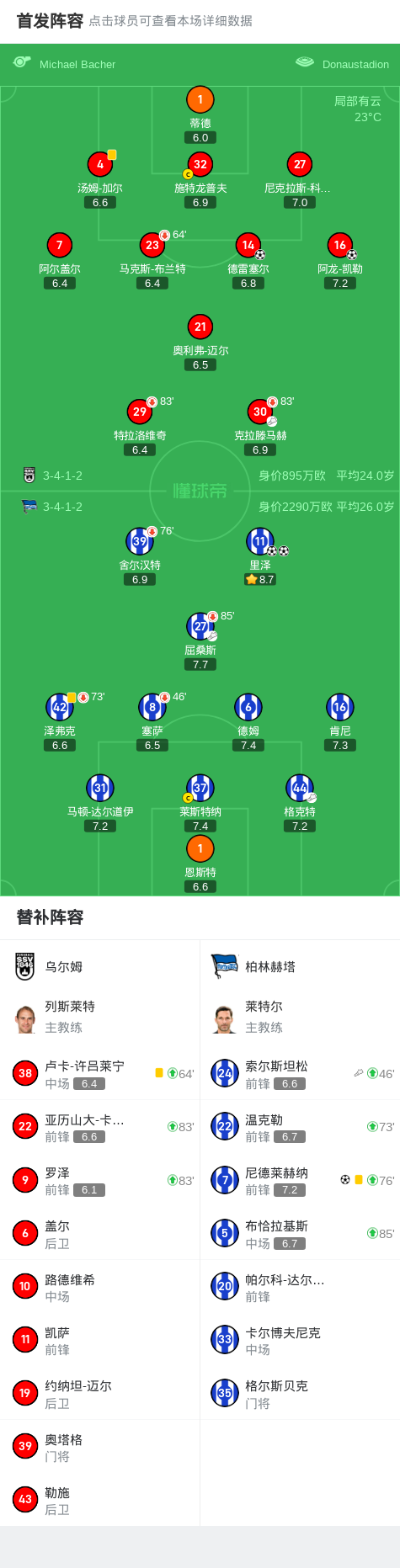 柏林柏林赫塔宣布球队将进行战术调整的简单介绍