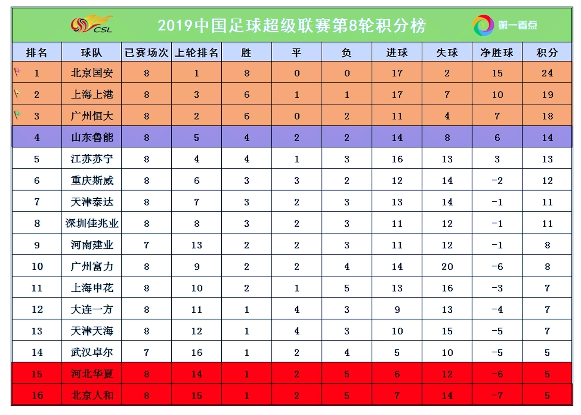 米兰体育app官网下载-包含北京人和主场战平重庆斯威，积分榜位置保持不变的词条