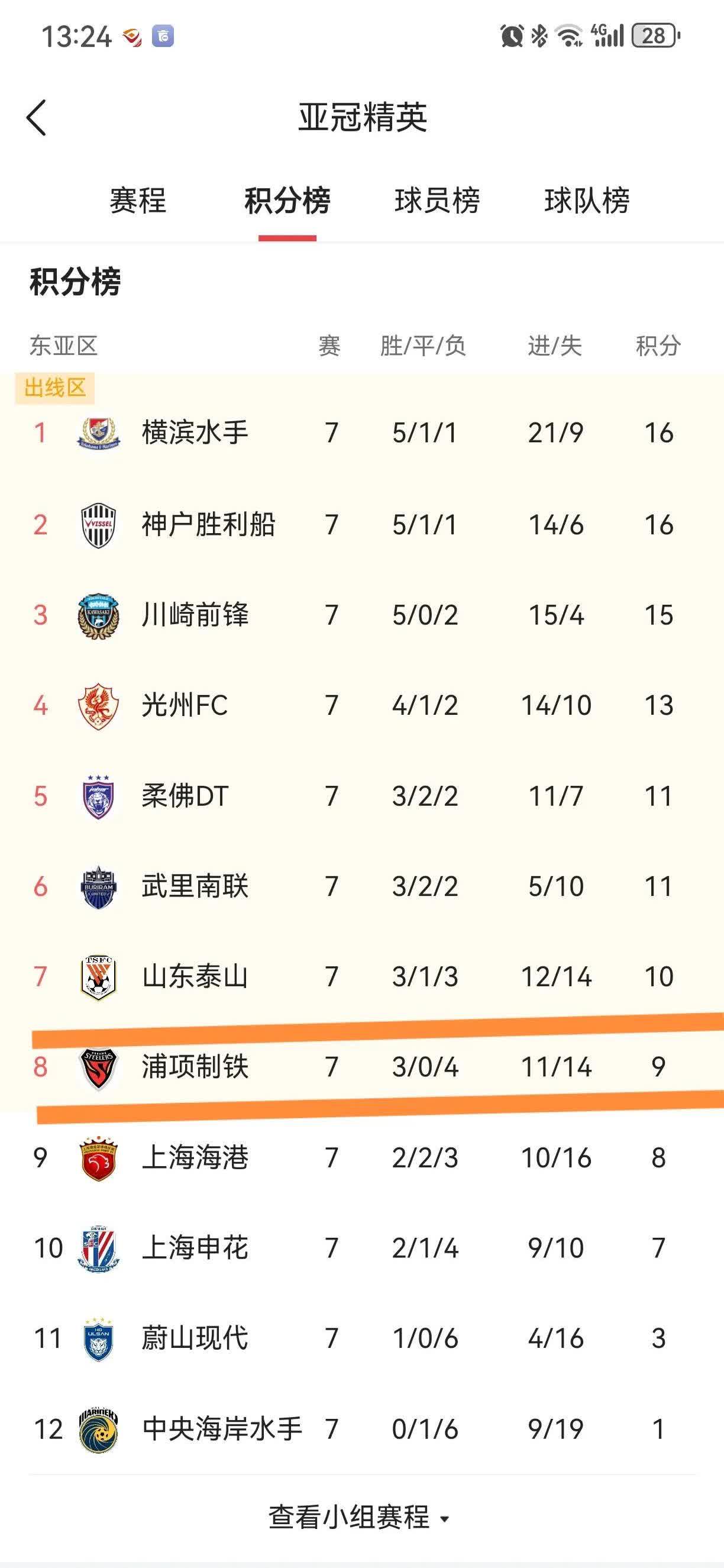 横滨水手阵容强大，击败对手领跑积分榜的简单介绍
