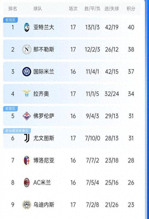 亚特兰大客场告捷，继续领跑联赛积分榜