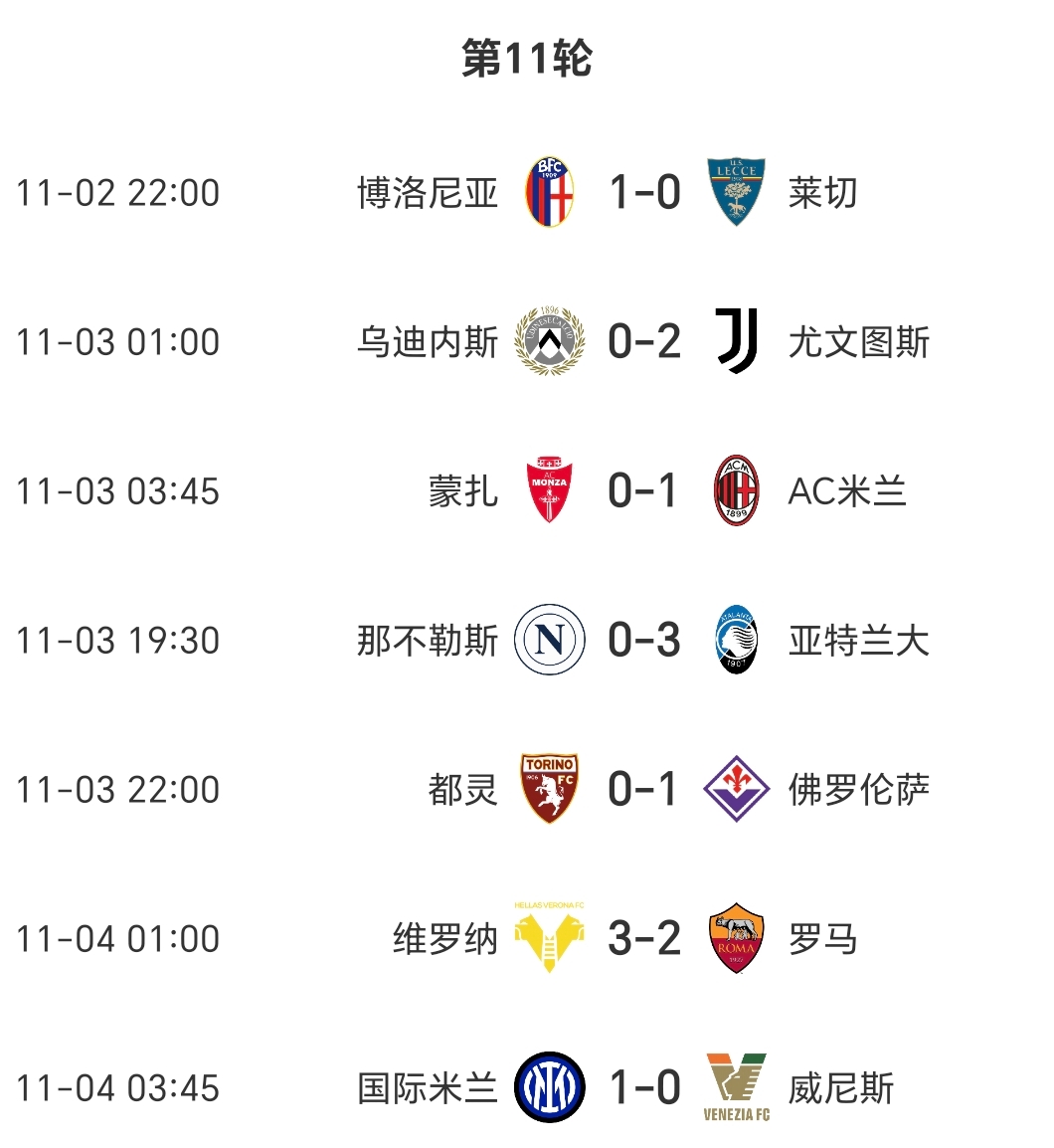 亚特兰大客场告捷，继续领跑联赛积分榜
